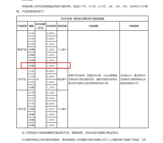 年化1.6%,国有大行5年期大额存单再现江湖,释放什么信号业内:难成主流